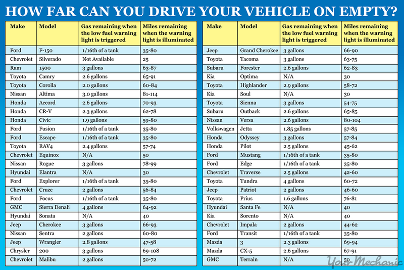 Imagen: Your Mechanic